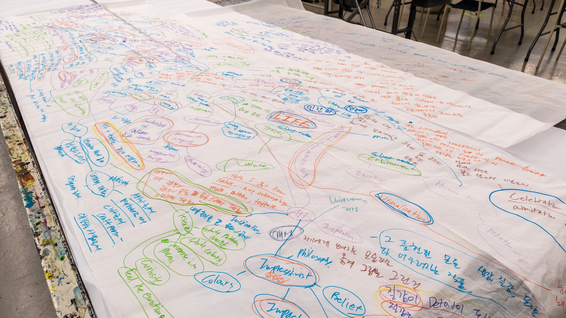 Photograph of a mind map laid on a printing table, capturing the artist’s thinking process and notes guiding the development of the project.