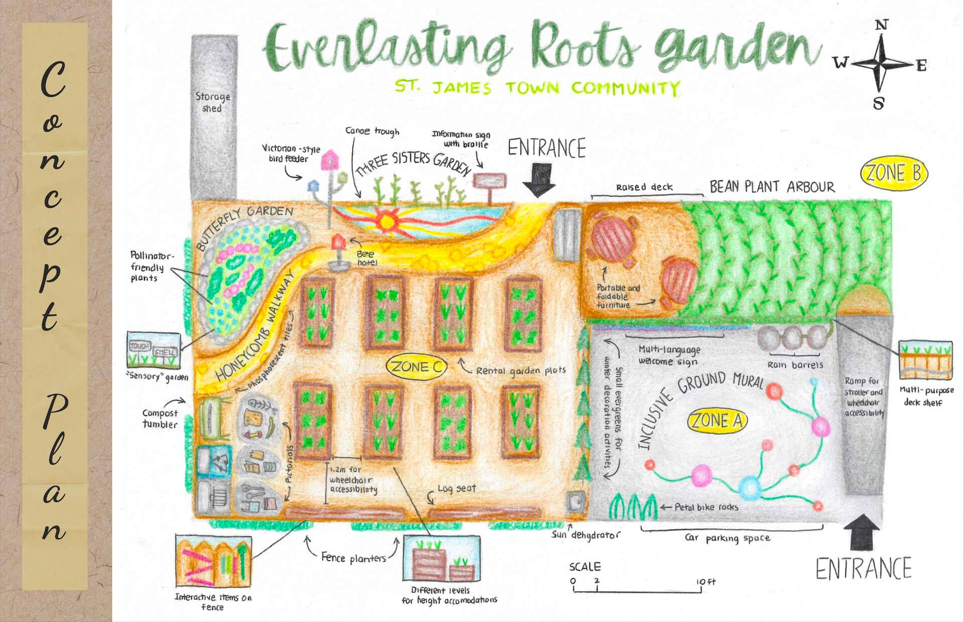 Everlasting Roots Garden Concept Plan