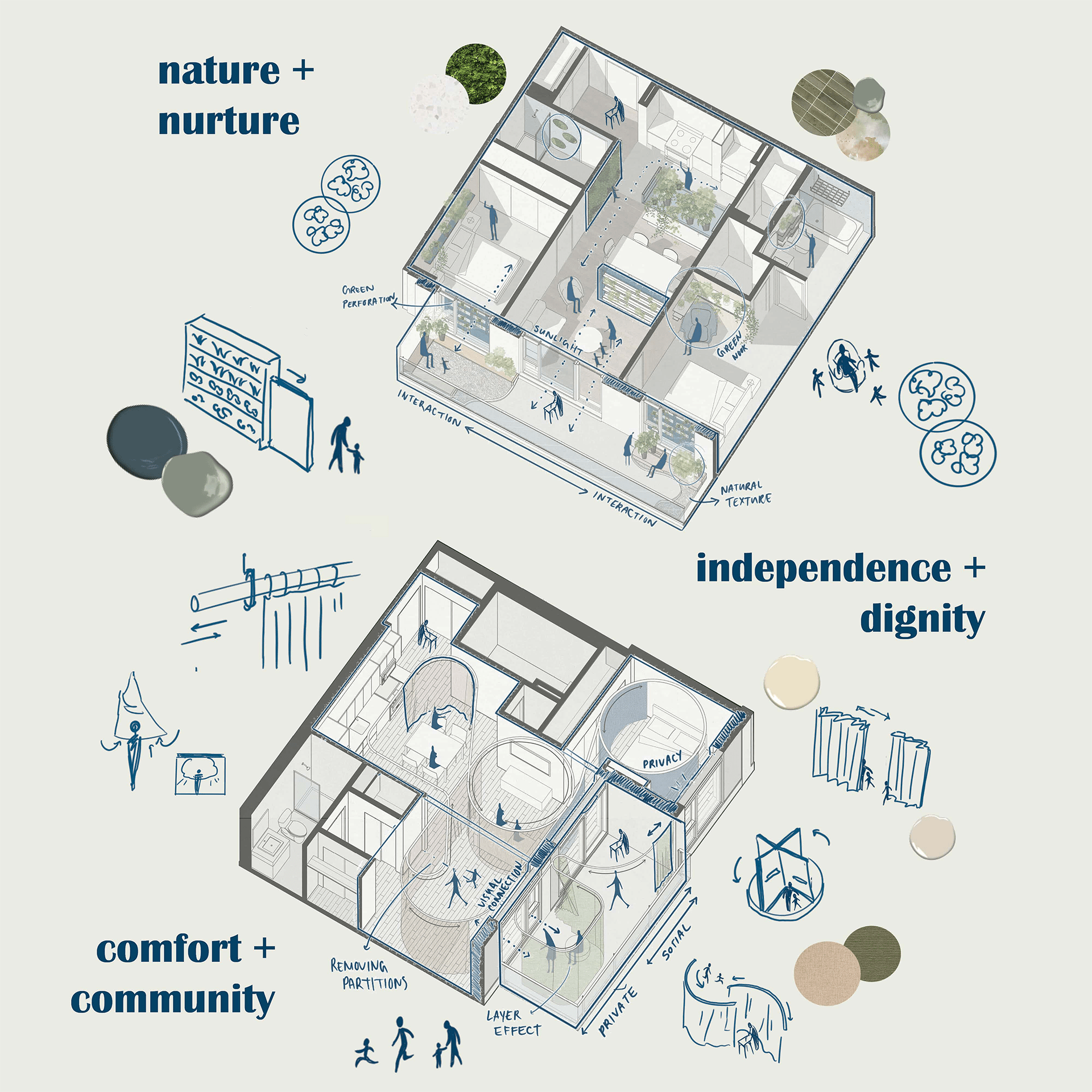 An architectural graphic highlighting sketches that can be implemented in your multi-generational home.